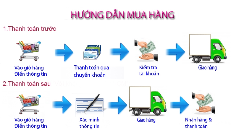 Can dien tu hoa sen vang